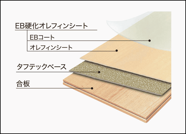 環境にやさしいフローリングエコメッセージSマテルノ